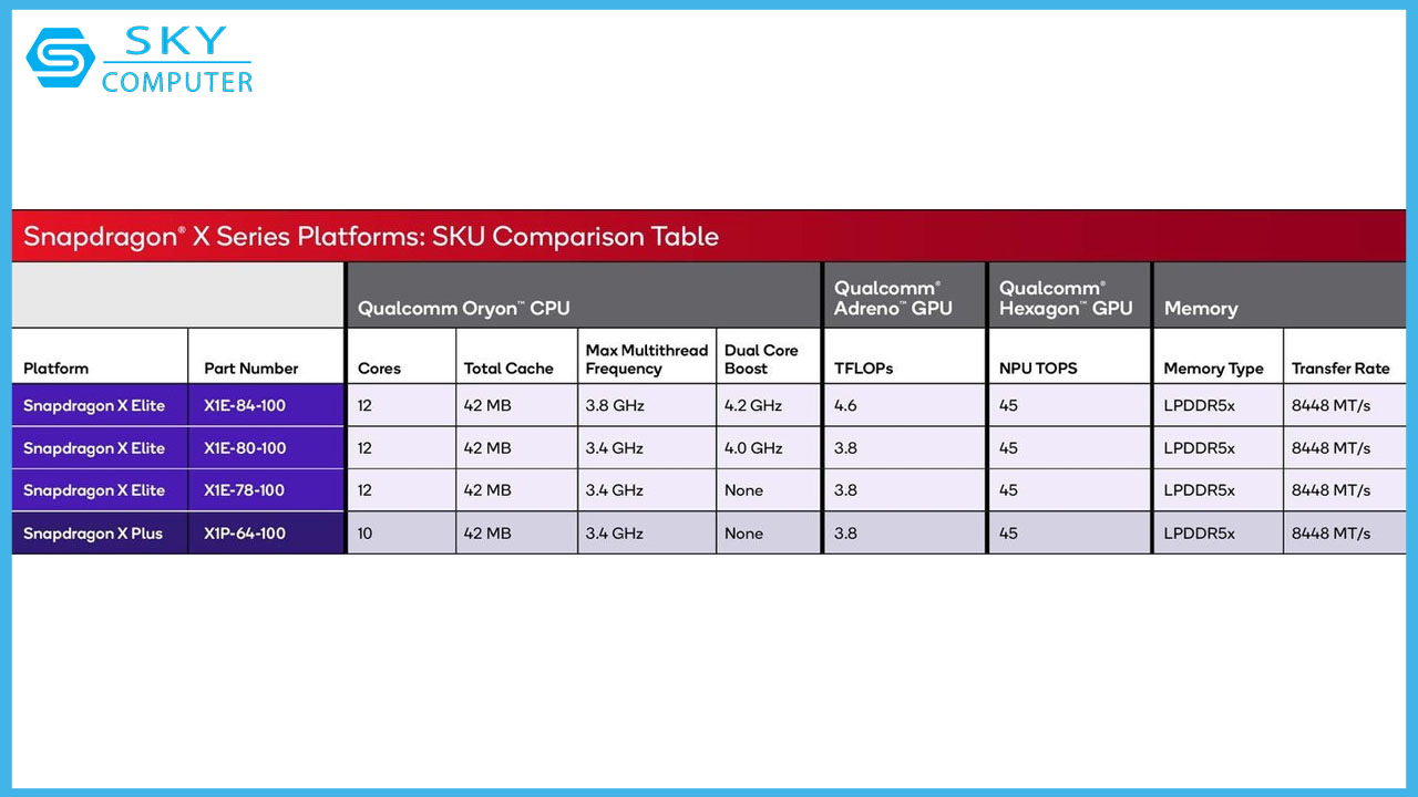 qualcomm-chinh-thuc-ra-mat-snapdragon-x-plus-danh-cho-laptop-pho-thong-2