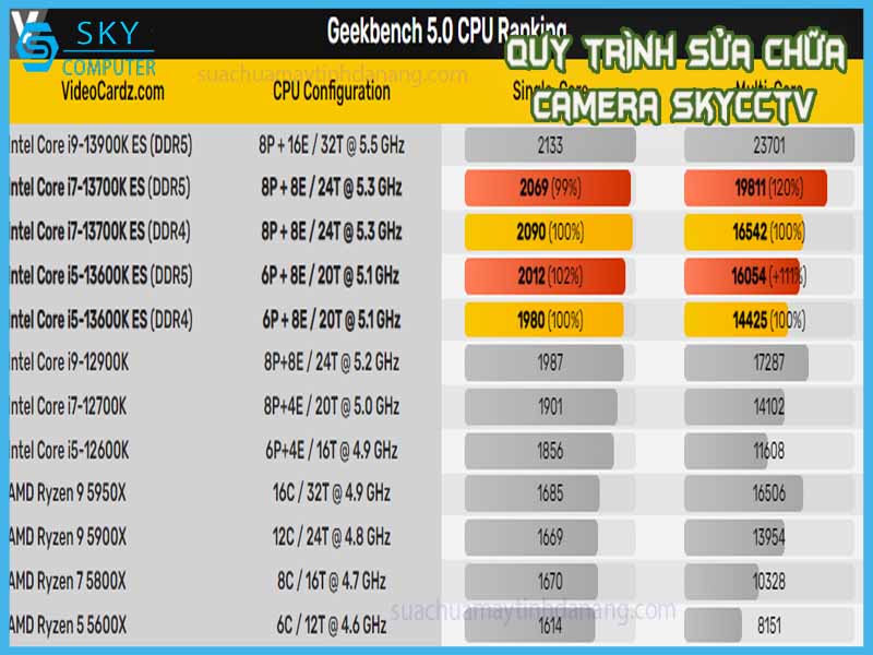 ram-ddr5-se-giup-cpu-the-he-thu-13-nhanh-hon-11-1