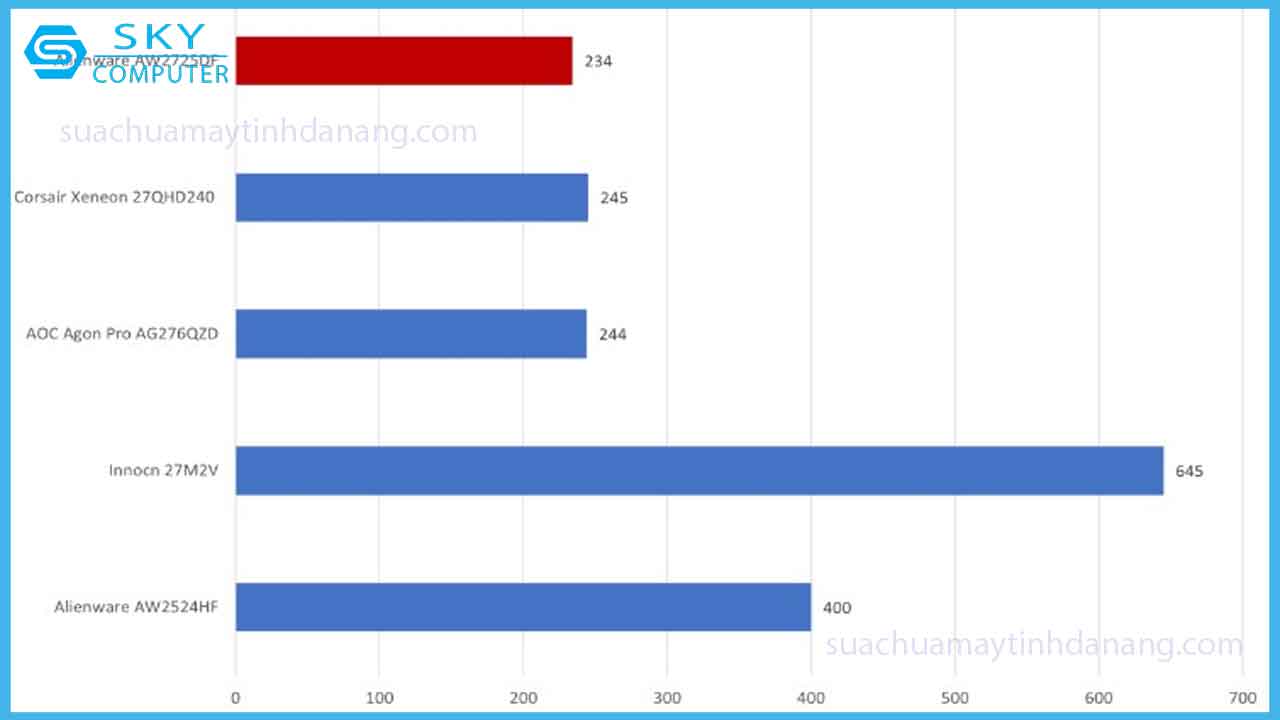 review-alienware-aw2725df-tan-so-quet-vuot-troi-cho-game-thu-4