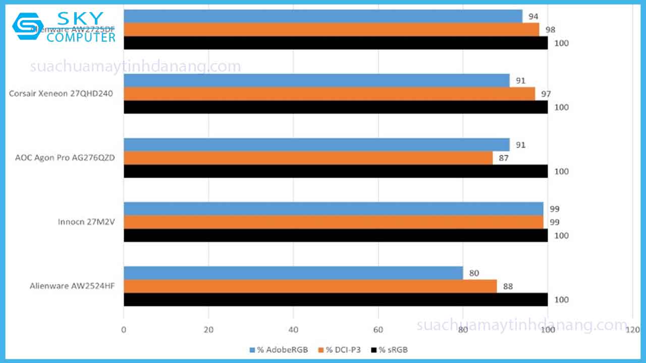 review-alienware-aw2725df-tan-so-quet-vuot-troi-cho-game-thu-5
