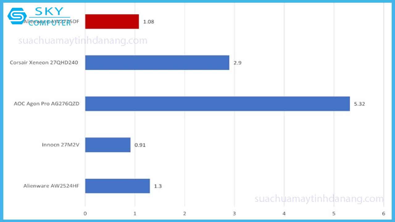 review-alienware-aw2725df-tan-so-quet-vuot-troi-cho-game-thu-6