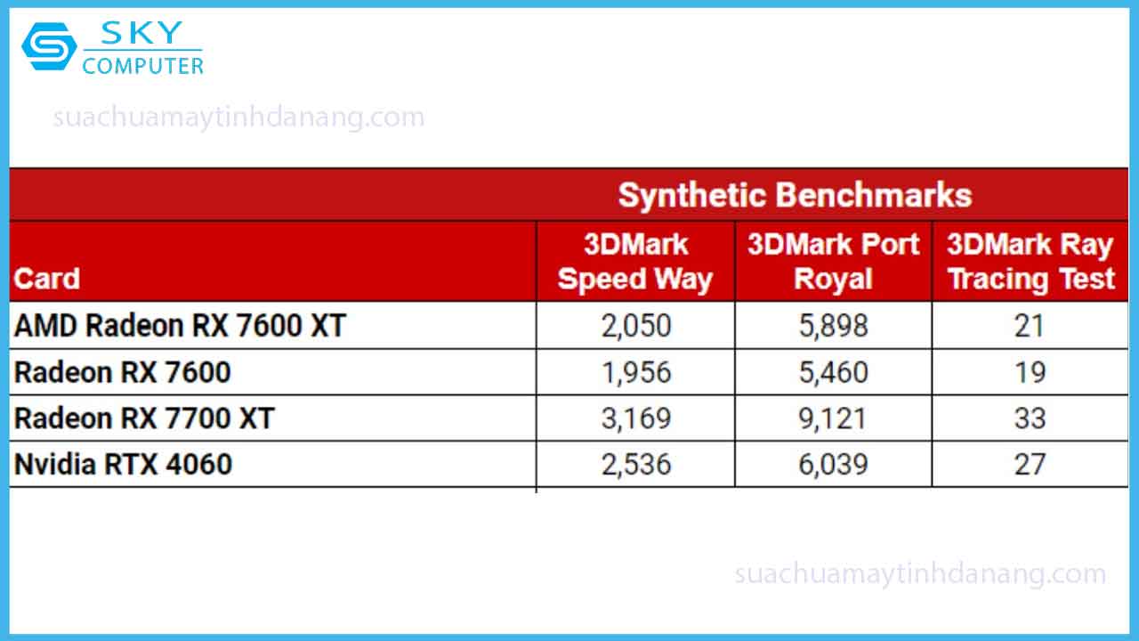 review-amd-radeon-rx-7600-xt-card-do-hoa-tam-trung-gia-re-3