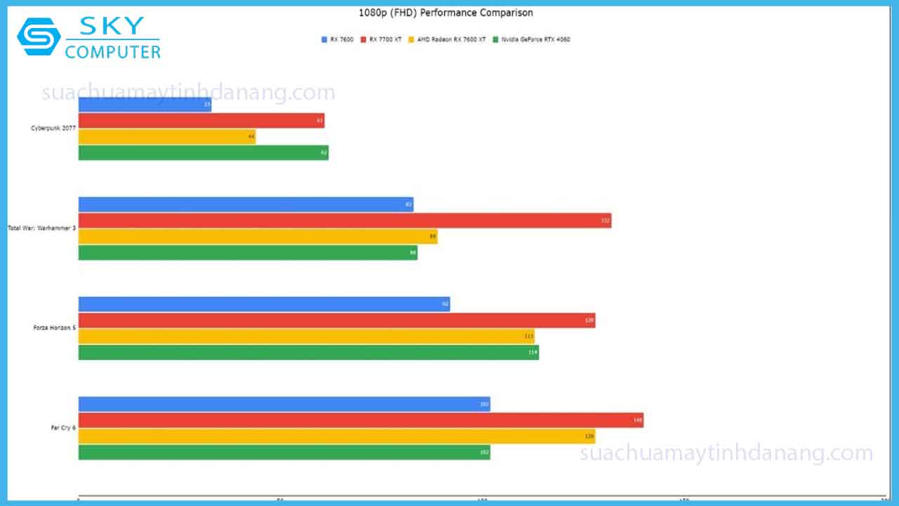 review-amd-radeon-rx-7600-xt-card-do-hoa-tam-trung-gia-re-4