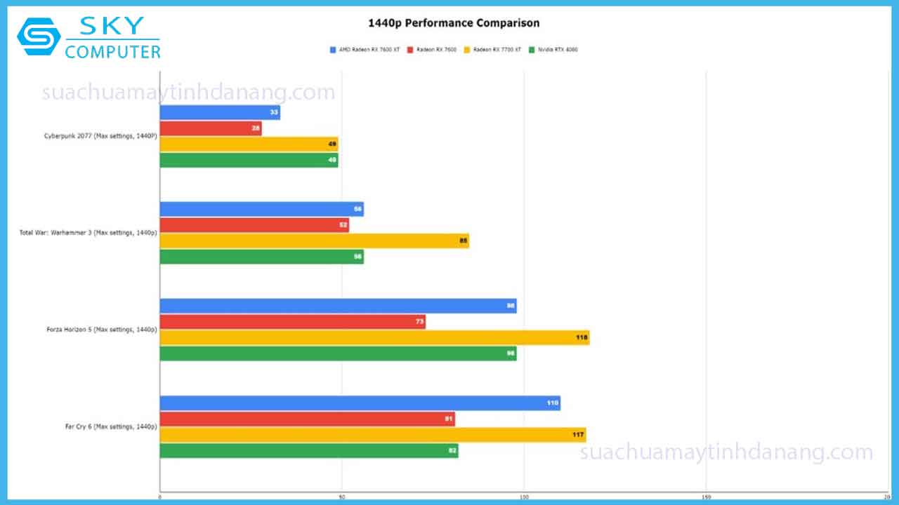 review-amd-radeon-rx-7600-xt-card-do-hoa-tam-trung-gia-re-5