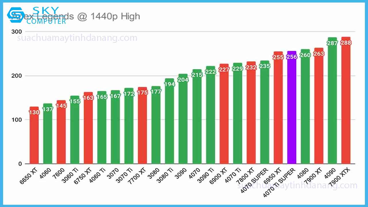 review-aorus-rtx-4070-ti-super-card-do-hoa-4070-tot-nhat-10
