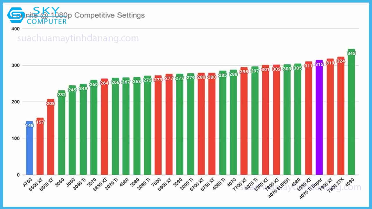 review-aorus-rtx-4070-ti-super-card-do-hoa-4070-tot-nhat-11