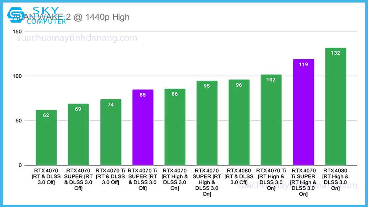 review-aorus-rtx-4070-ti-super-card-do-hoa-4070-tot-nhat-4