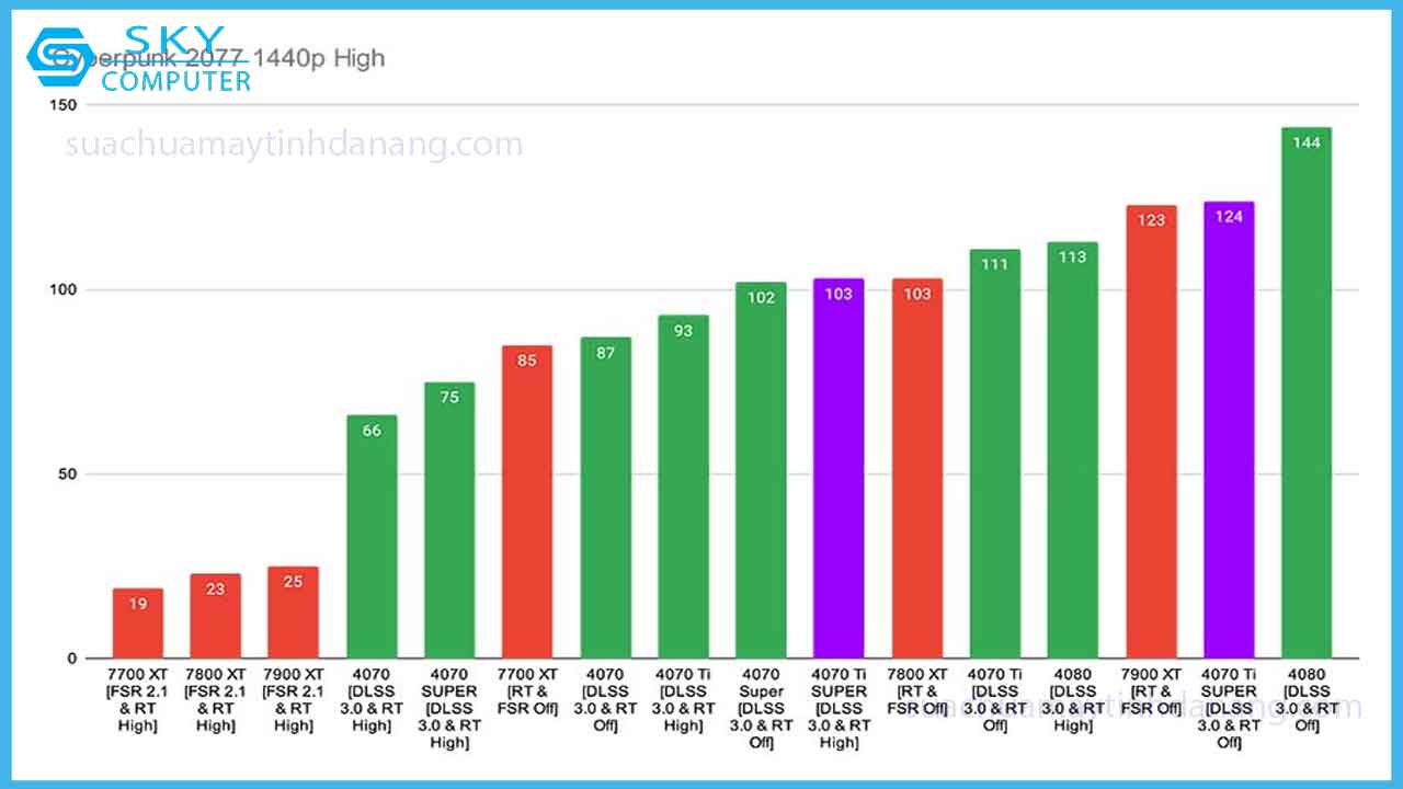 review-aorus-rtx-4070-ti-super-card-do-hoa-4070-tot-nhat-6