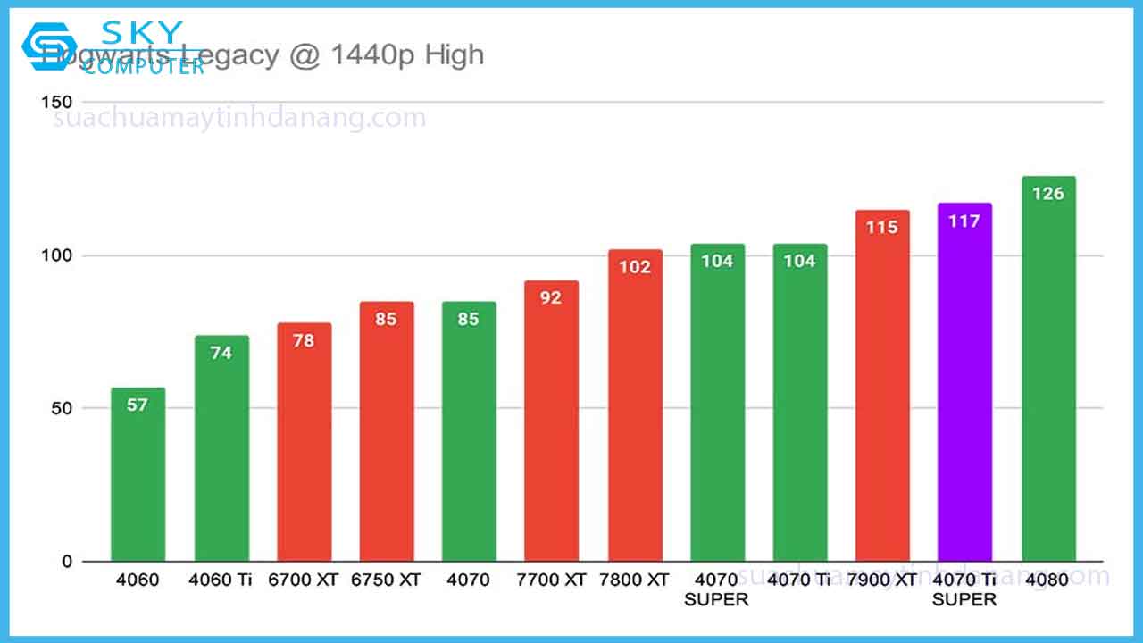 review-aorus-rtx-4070-ti-super-card-do-hoa-4070-tot-nhat-7