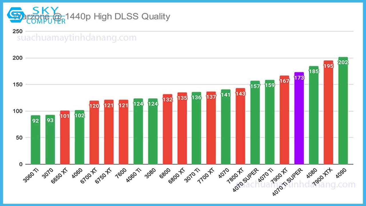 review-aorus-rtx-4070-ti-super-card-do-hoa-4070-tot-nhat-8