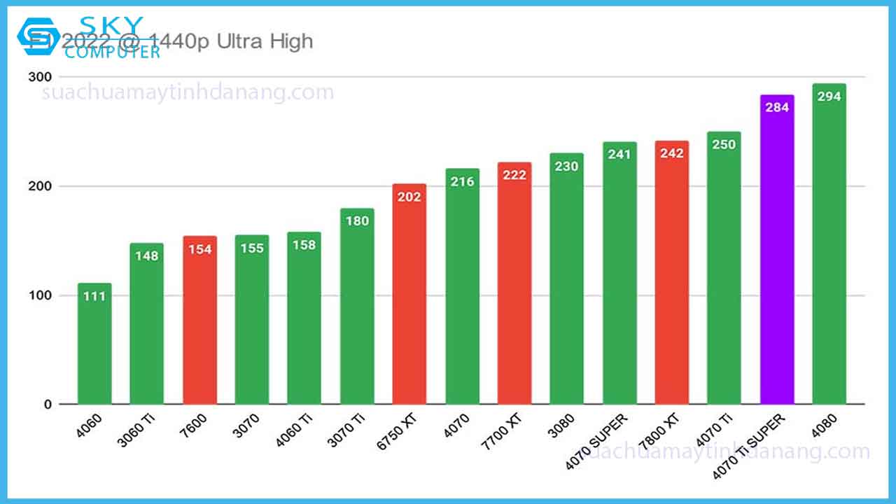 review-aorus-rtx-4070-ti-super-card-do-hoa-4070-tot-nhat-9