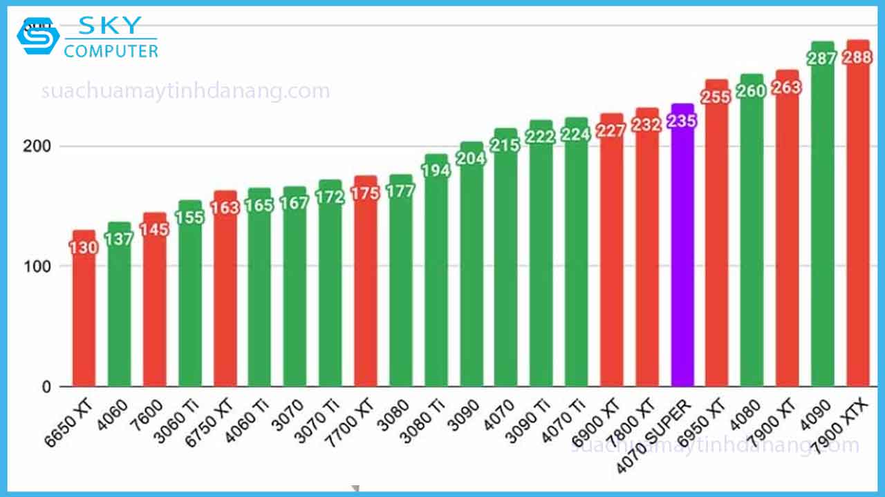 review-asus-dual-rtx-4070-super-hieu-nang-trong-tam-gia-3