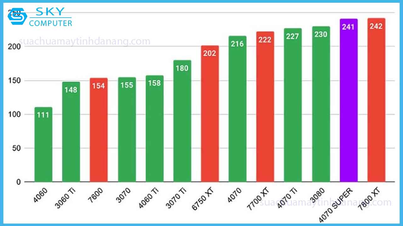 review-asus-dual-rtx-4070-super-hieu-nang-trong-tam-gia-4