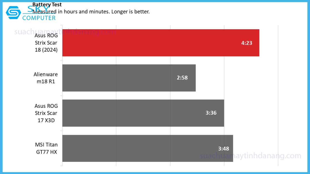 review-asus-rog-strix-scar-18-2024-laptop-gaming-tot-nhat-5