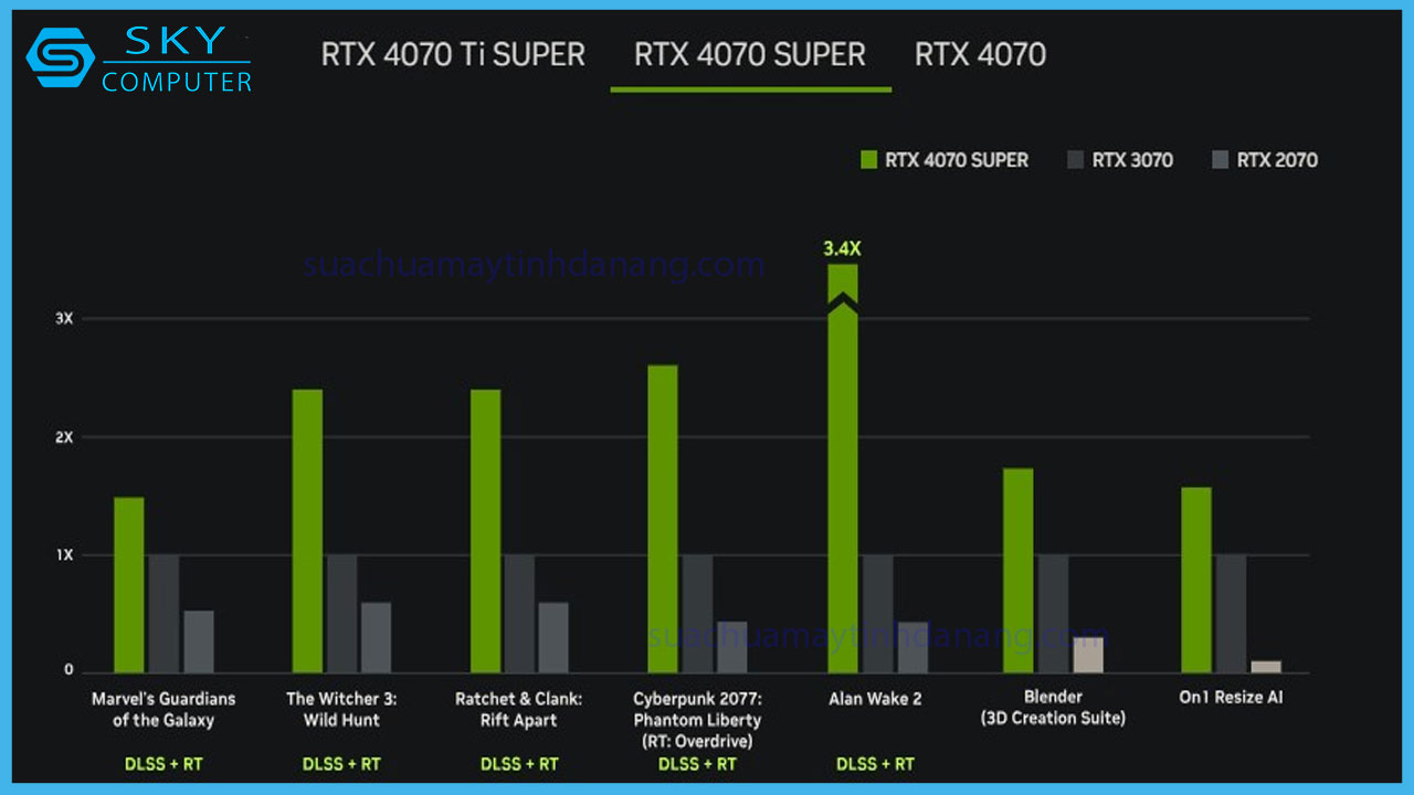 review-asus-tuf-gaming-geforce-rtx-4070-super-oc-9