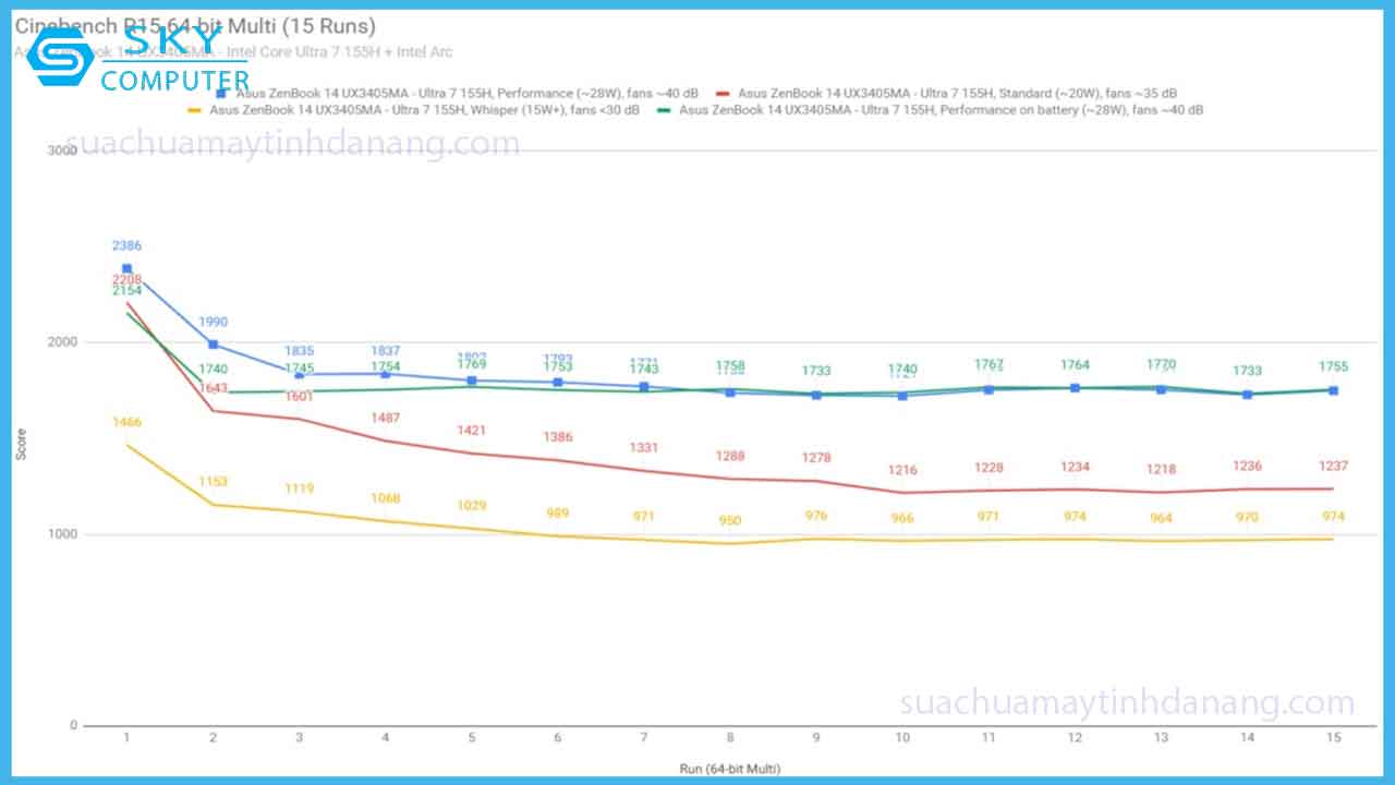 review-asus-zenbook-14-oled-ux3405ma-nen-tang-phan-cung-moi-5