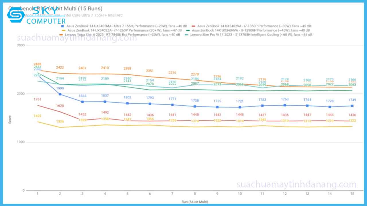 review-asus-zenbook-14-oled-ux3405ma-nen-tang-phan-cung-moi-6