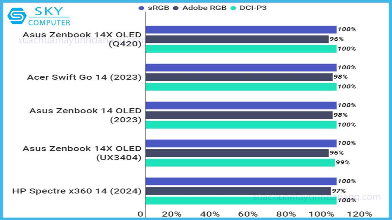 review-asus-zenbook-14x-oled-q420-mong-nhe-sang-trong-5