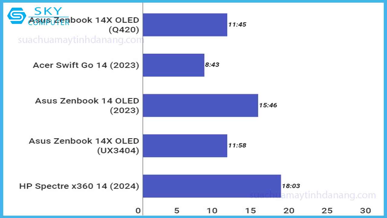 review-asus-zenbook-14x-oled-q420-mong-nhe-sang-trong-6