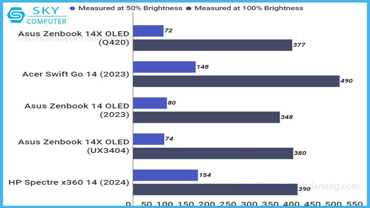 review-asus-zenbook-14x-oled-q420-mong-nhe-sang-trong-7