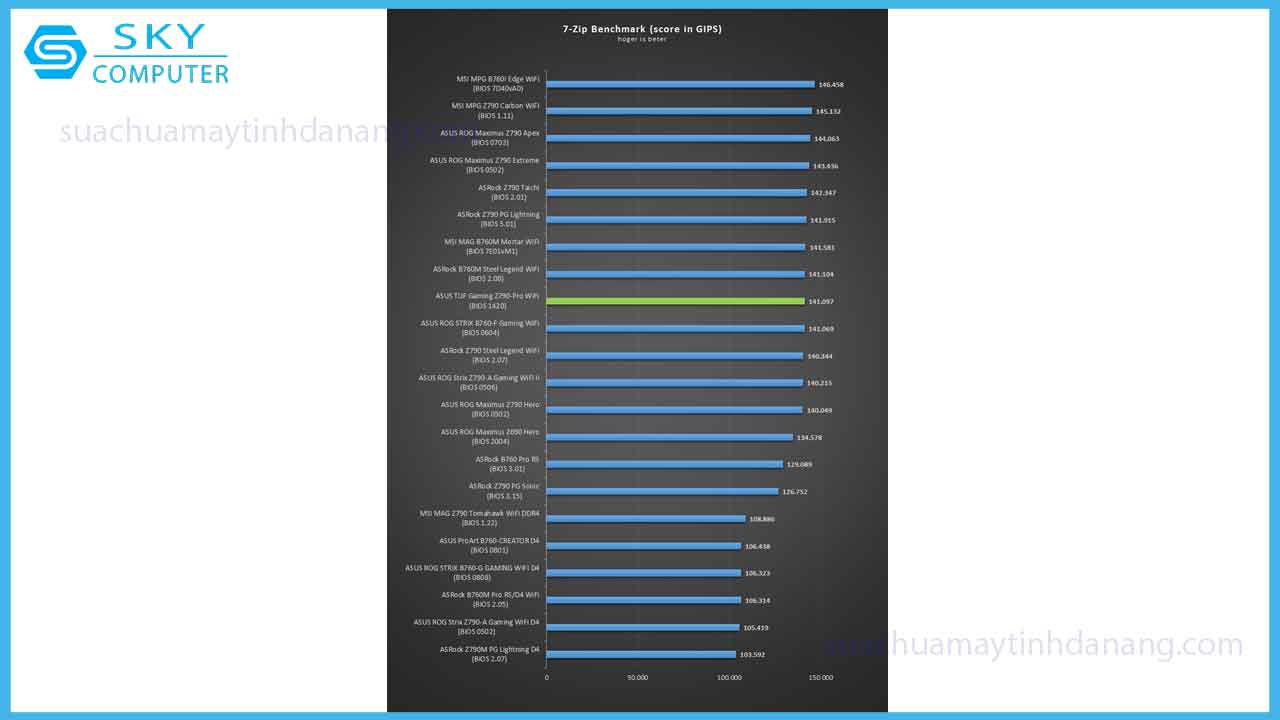 review-bo-mach-chu-asus-tuf-gaming-z790-pro-wifi-5