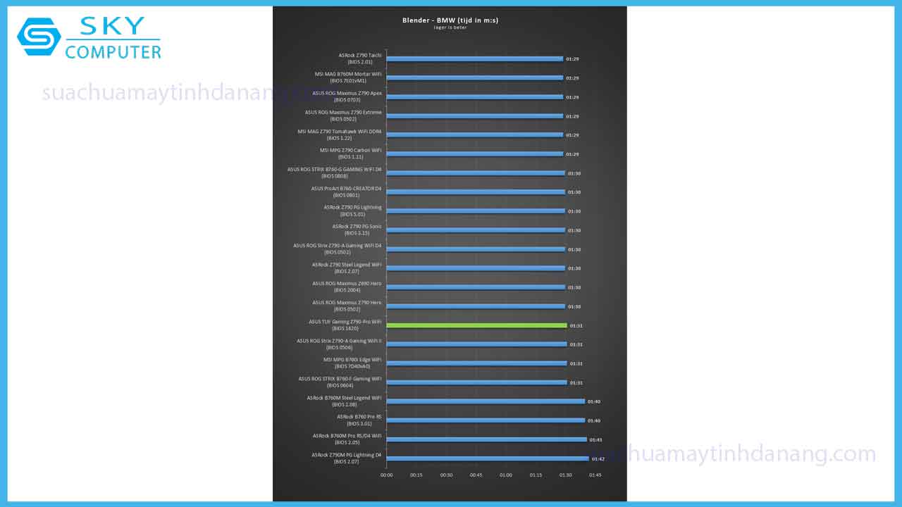 review-bo-mach-chu-asus-tuf-gaming-z790-pro-wifi-6