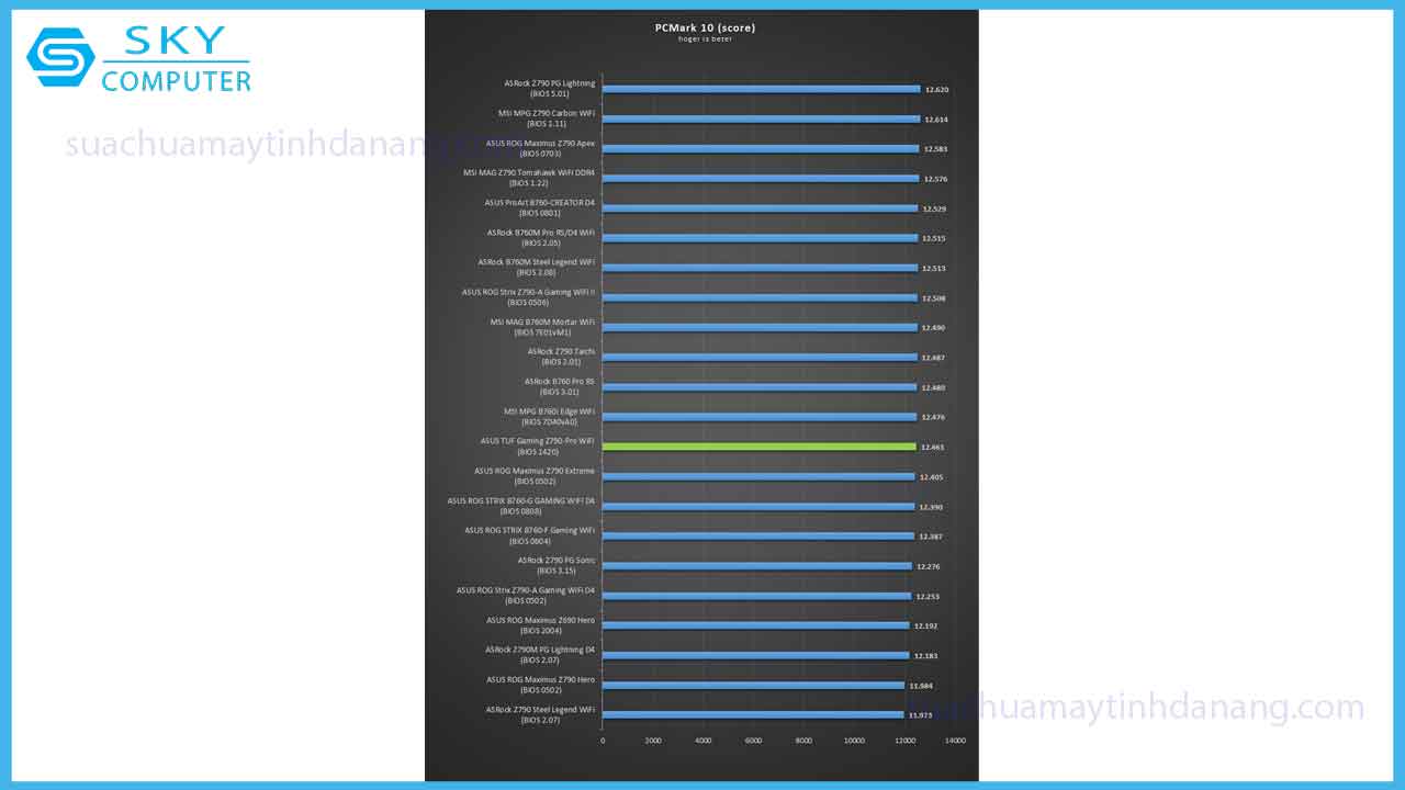 review-bo-mach-chu-asus-tuf-gaming-z790-pro-wifi-7