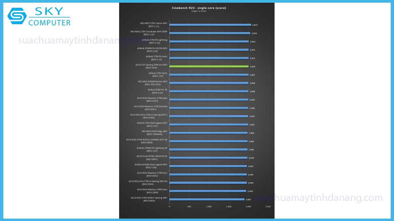 review-bo-mach-chu-asus-tuf-gaming-z790-pro-wifi-8