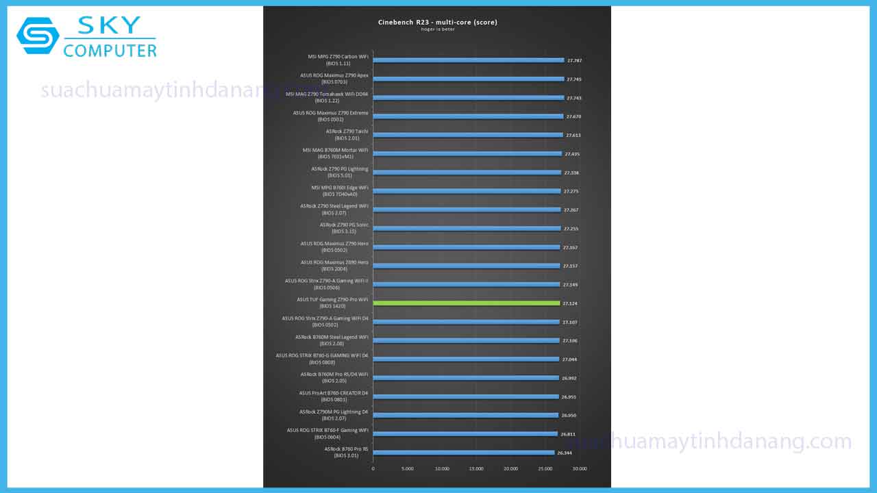 review-bo-mach-chu-asus-tuf-gaming-z790-pro-wifi-9