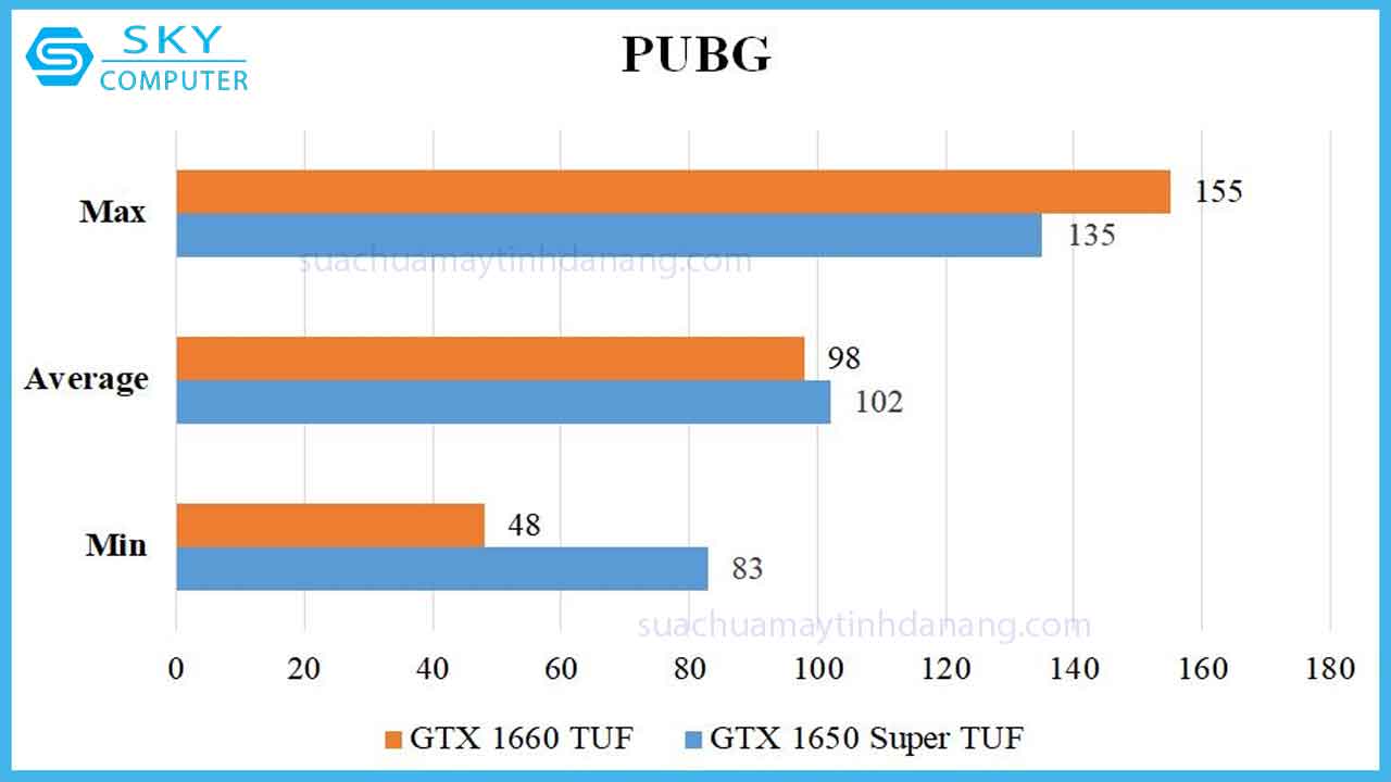 review-card-asus-tuf-gtx-1650-super-7