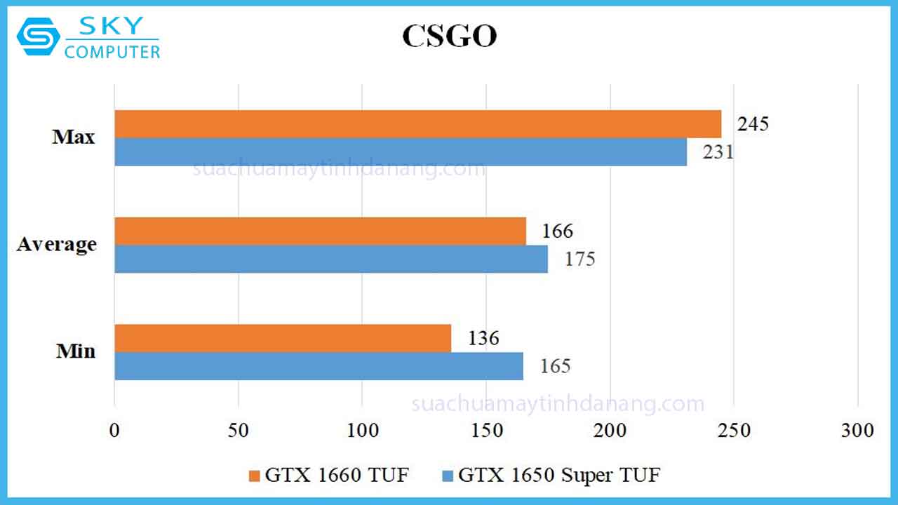 review-card-asus-tuf-gtx-1650-super-8