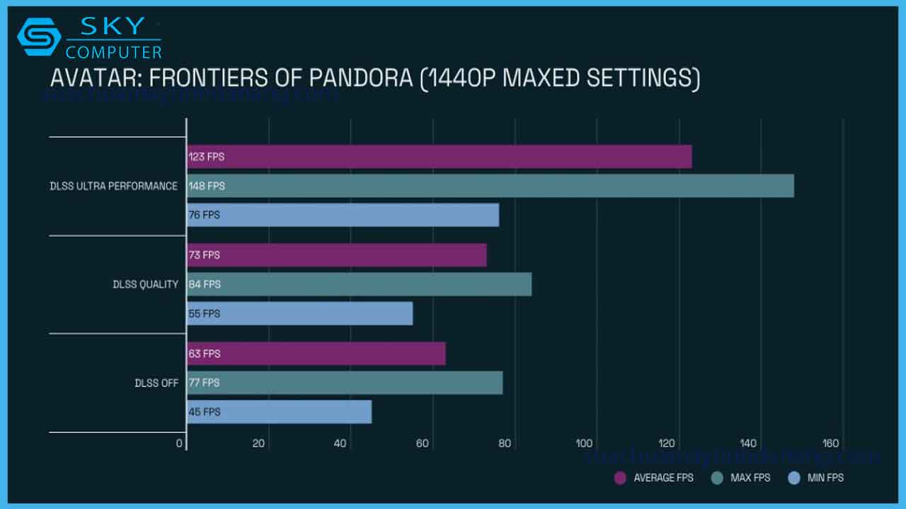 review-card-do-hoa-asus-tuf-gaming-rtx-4070-super-4