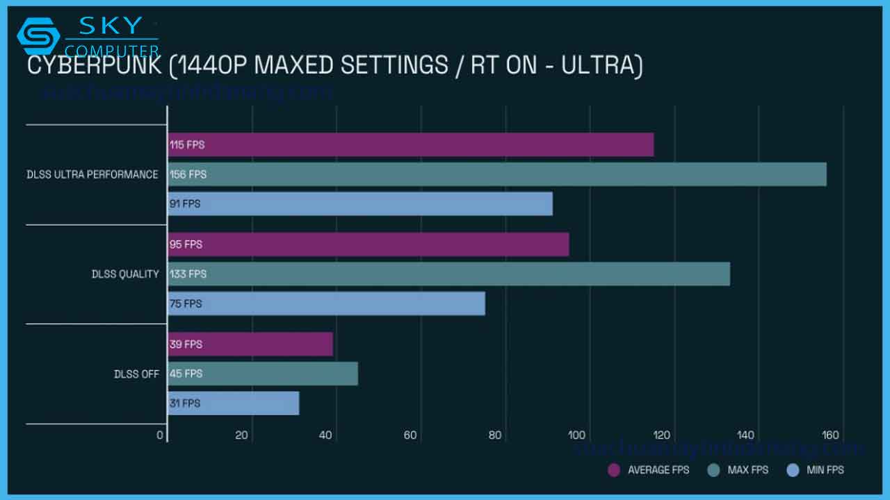 review-card-do-hoa-asus-tuf-gaming-rtx-4070-super-5