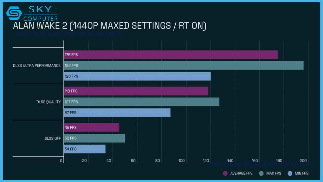review-card-do-hoa-asus-tuf-gaming-rtx-4070-super-6