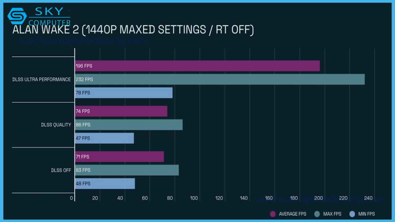 review-card-do-hoa-asus-tuf-gaming-rtx-4070-super-7