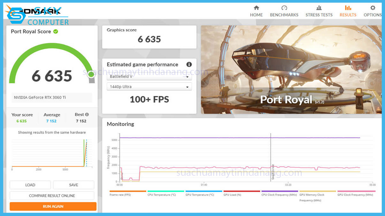 review-card-do-hoa-gigabyte-rtx-3060-ti-eagle-oc-d6x-8g-8