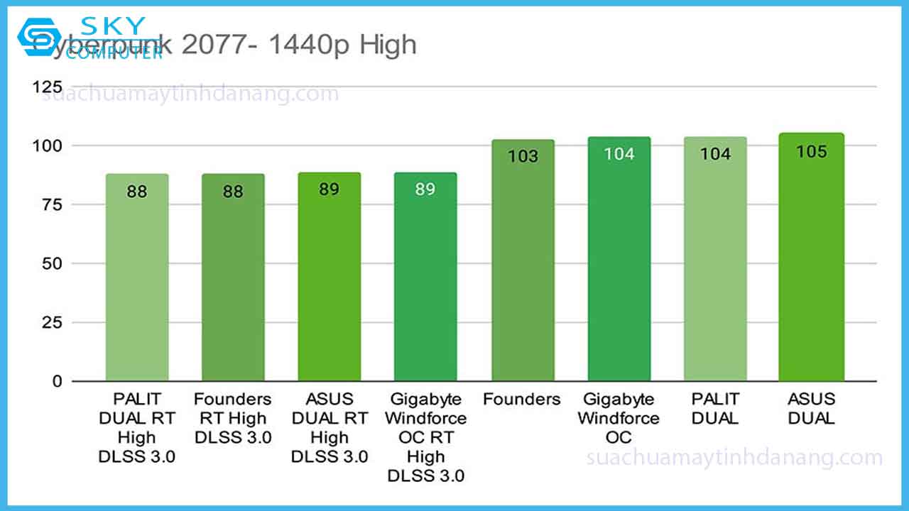 review-card-do-hoa-gigabyte-rtx-4070-super-windforce-oc-3