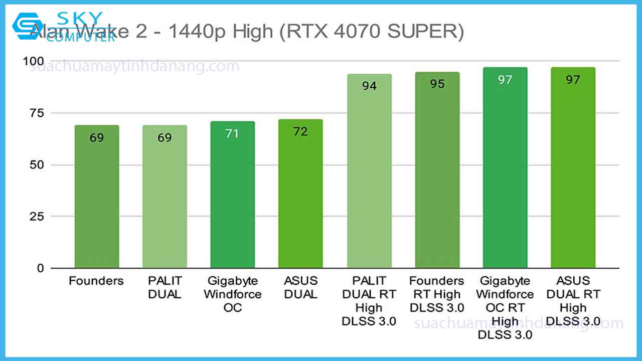 review-card-do-hoa-gigabyte-rtx-4070-super-windforce-oc-4