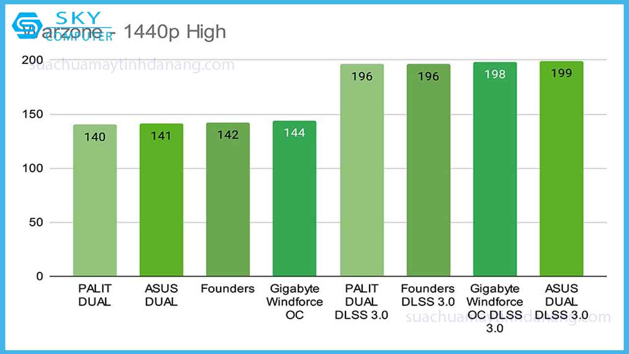 review-card-do-hoa-gigabyte-rtx-4070-super-windforce-oc-5