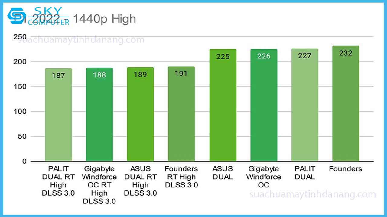 review-card-do-hoa-gigabyte-rtx-4070-super-windforce-oc-6