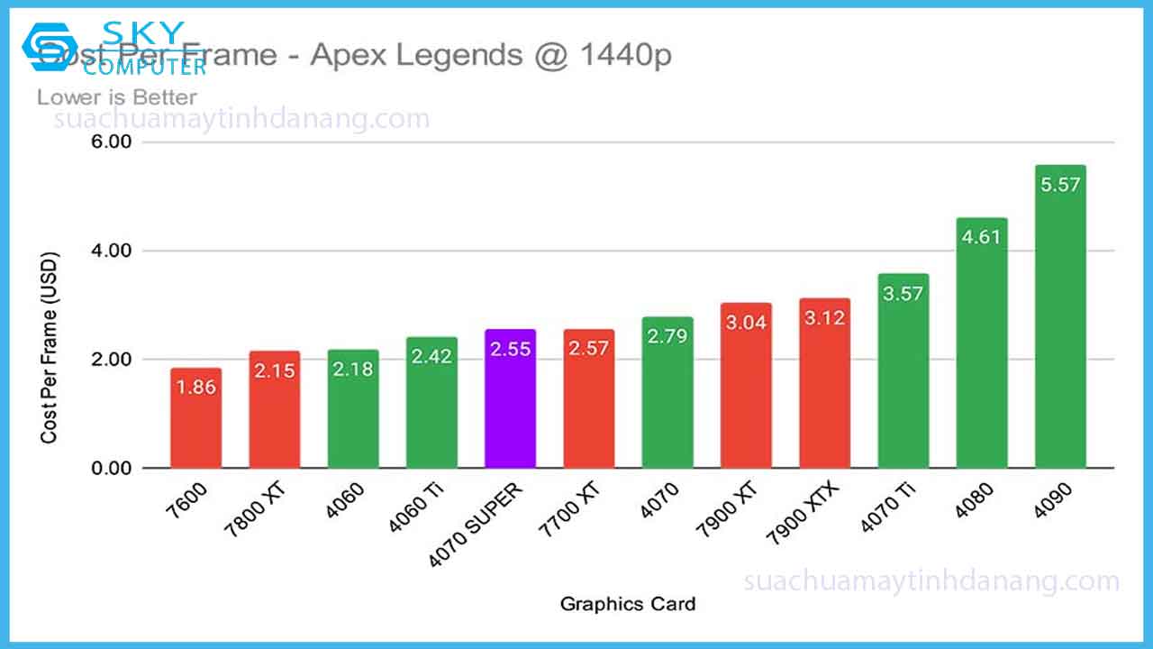 review-card-do-hoa-gigabyte-rtx-4070-super-windforce-oc-7