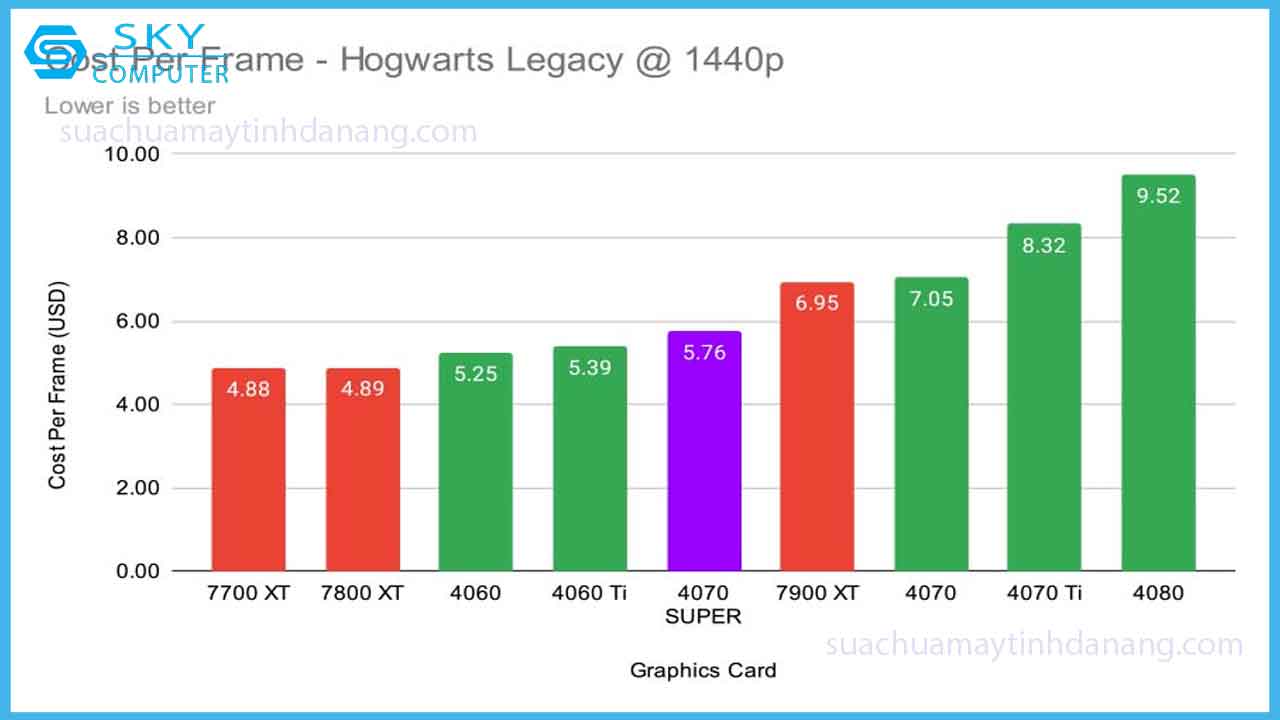 review-card-do-hoa-gigabyte-rtx-4070-super-windforce-oc-8