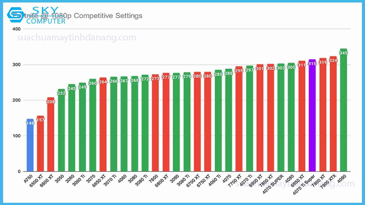 review-card-do-hoa-msi-rtx-4070ti-super-ventus-3x-4