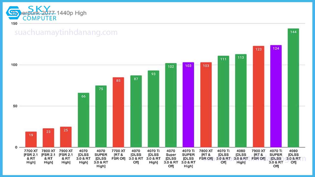 review-card-do-hoa-msi-rtx-4070ti-super-ventus-3x-5