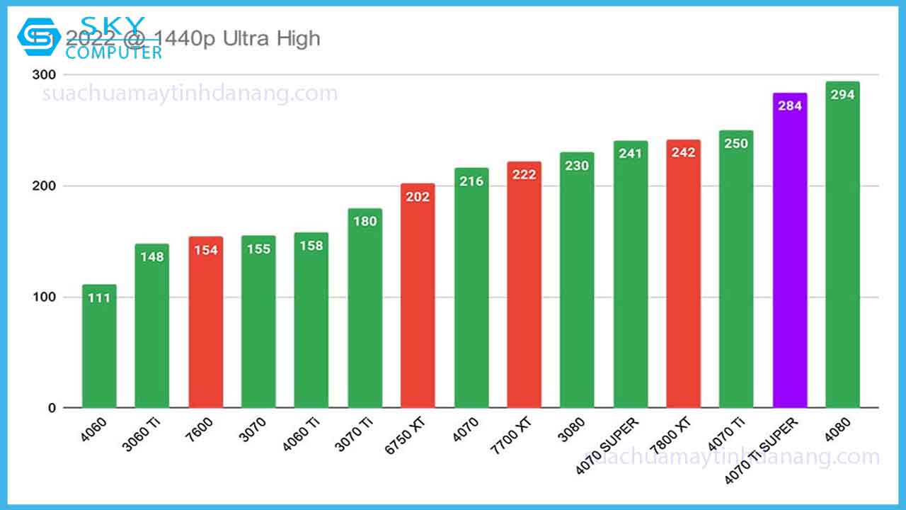 review-card-do-hoa-msi-rtx-4070ti-super-ventus-3x-7