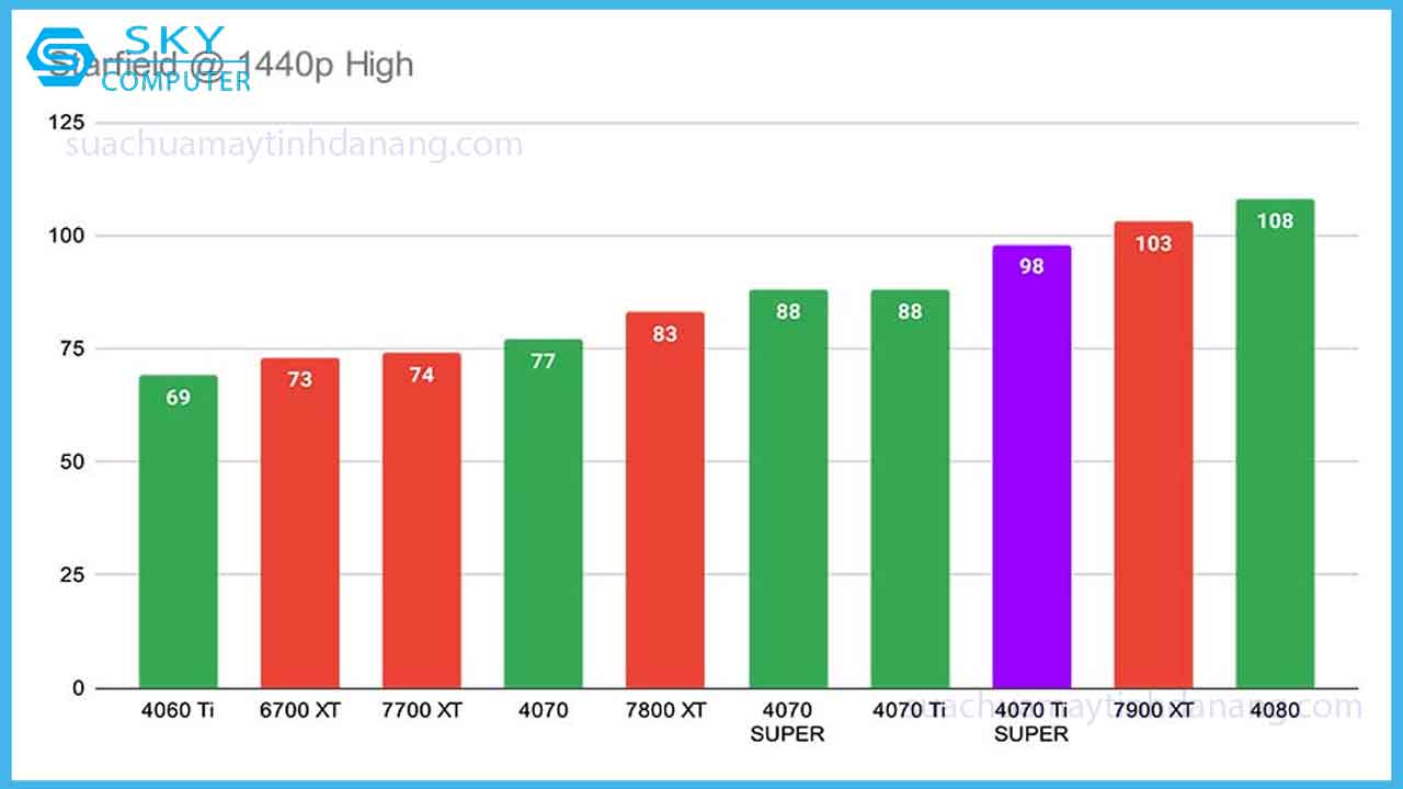 review-card-do-hoa-msi-rtx-4070ti-super-ventus-3x-8