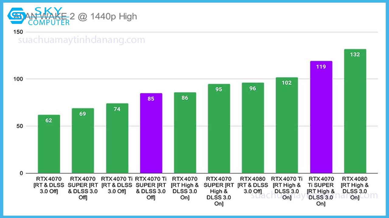 review-card-do-hoa-msi-rtx-4070ti-super-ventus-3x-9