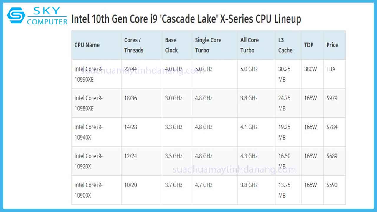 review-core-i9-10990xe-2