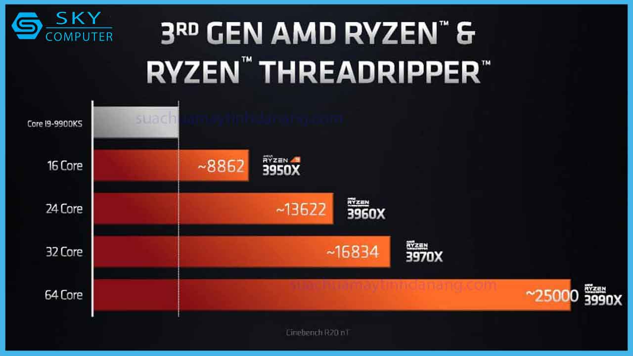 review-core-i9-10990xe-3