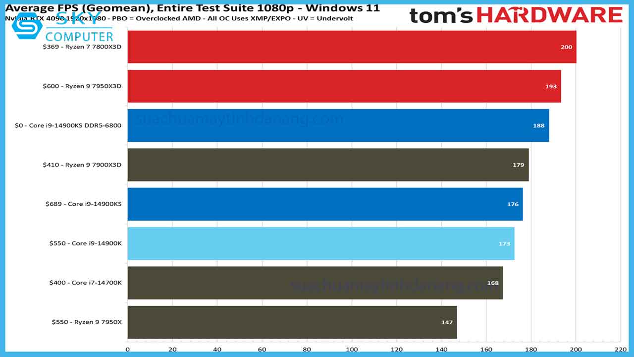 review-core-i9-14900ks-3